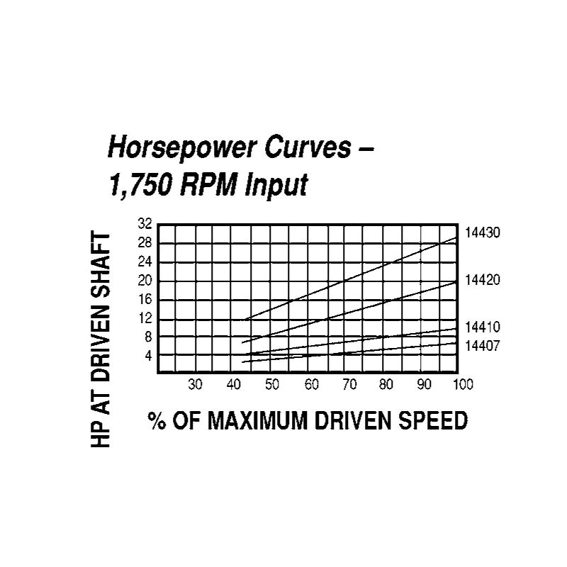 Lovejoy&reg; 68514422007