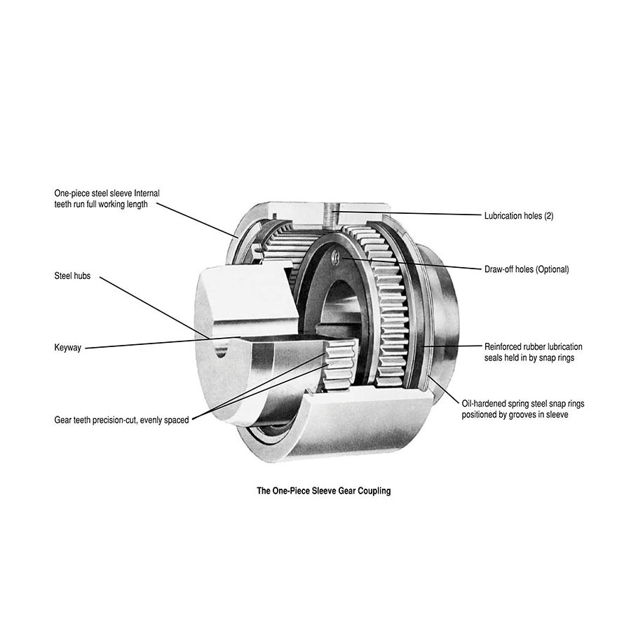 Lovejoy&reg; 69790400017