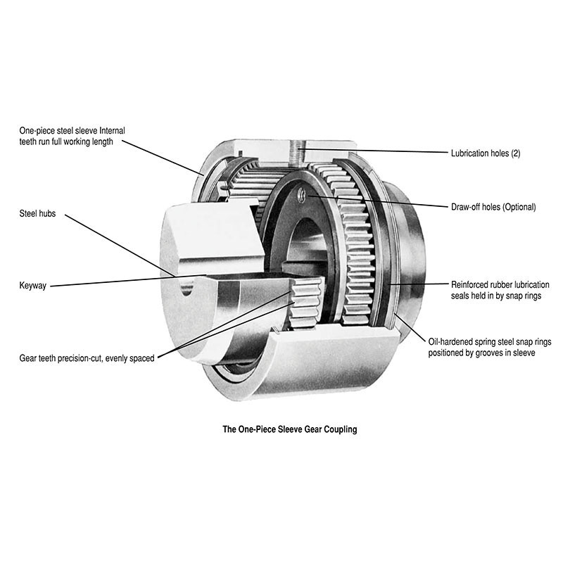Lovejoy&reg; 69790400115