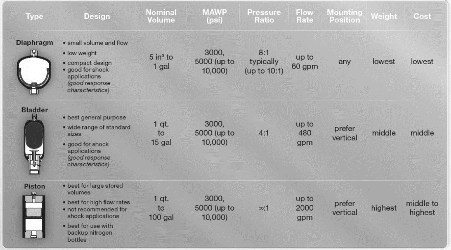 AccumulatorsComparison